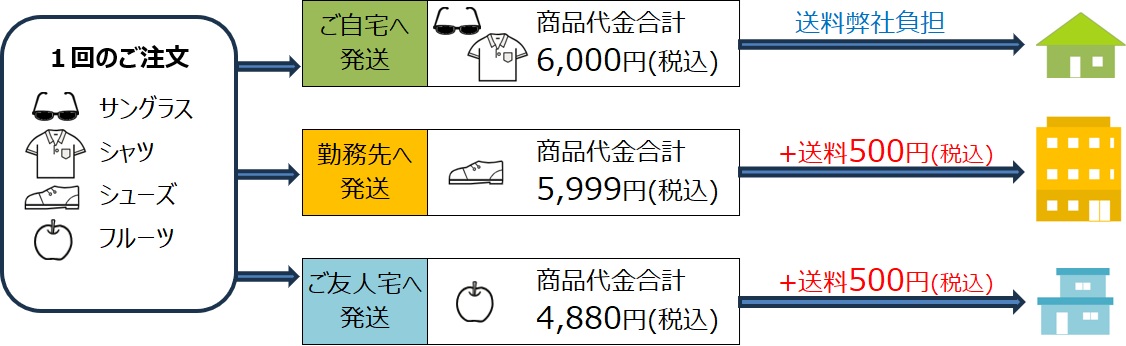 送料