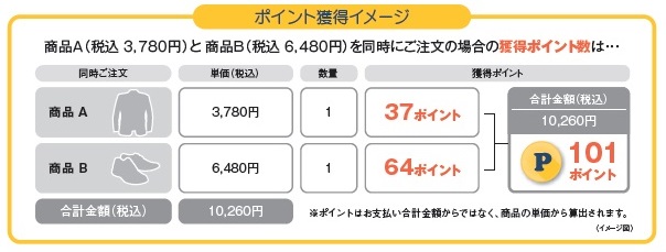 ポイント獲得イメージ